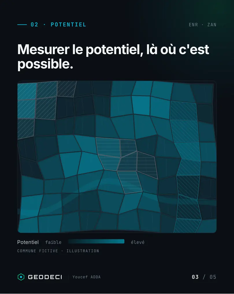 GEODECI illustration, fictitious municipality. Potential mapped from low to high, only where it is possible.