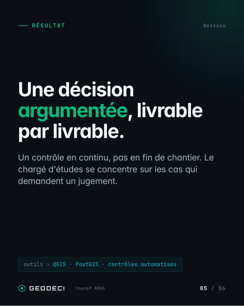 GEODECI poster. An argued decision, deliverable by deliverable. Checks run continuously, not only at the end of the works. Tools named last: QGIS, PostGIS, automated checks.